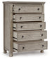 Harrastone King Panel Bed with Mirrored Dresser and Chest