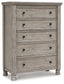 Harrastone King Panel Bed with Mirrored Dresser, Chest and 2 Nightstands